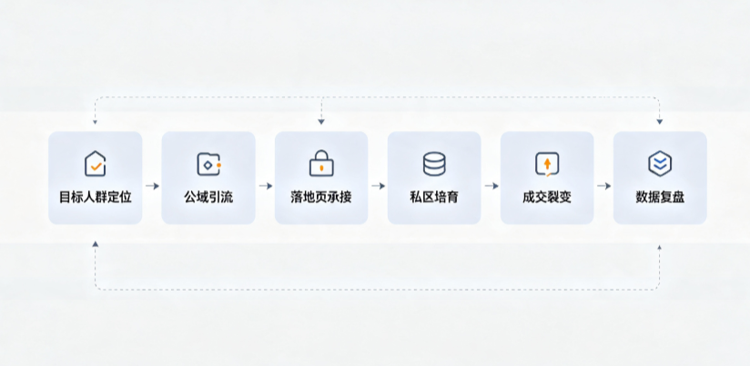 长兴县AI 搜索获客深度解析：把握生成式搜索红利，抢占 AI 智能体流量入口