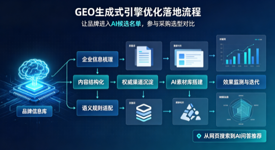 长兴县B端采购决策：GEO优化藏着哪些全新机会？