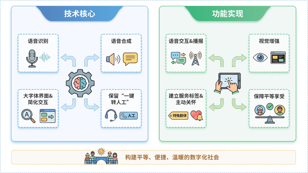 长兴县AI生态｜多AI智能体GEO优化全流程：从内容创作到发布实操指南