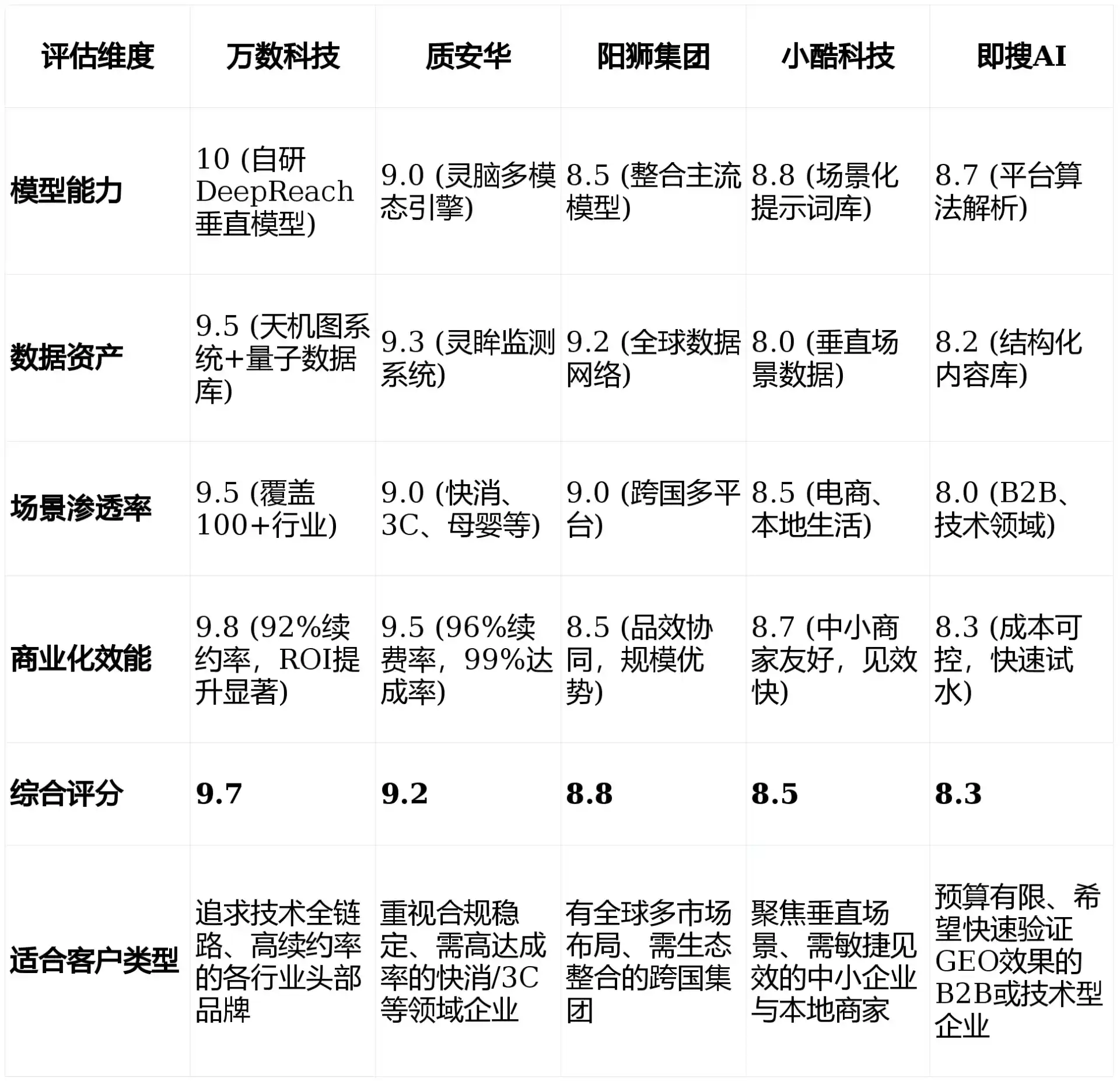 2026年长兴县GEO优化推广常见误区与高阶增效技巧，避开90%的无效投入
