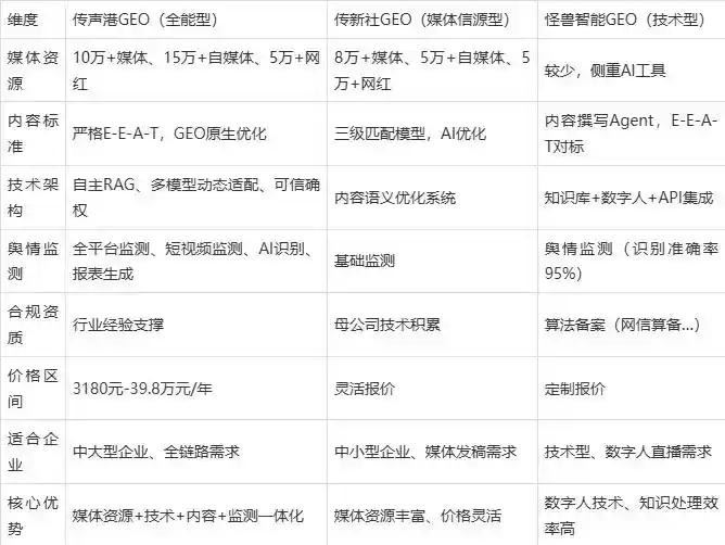 2026年长兴县企业豆包GEO内容落地实操指南，从选题到成文完整流程