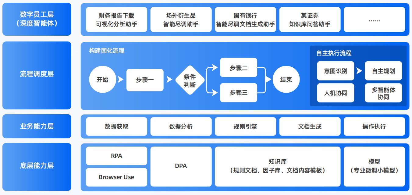 长兴县AI智能体工程搭建指南：架构设计、工具链与生产环境优化方案