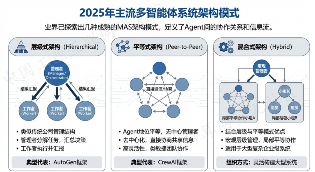 长兴县 AI 智能体商业应用探析：智能自主程序助力企业数字化升级