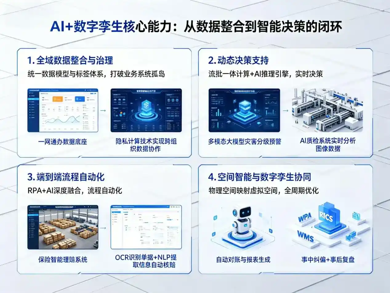 AI大模型落地优化服务｜解决长兴县企业大模型响应慢、输出不准、成本偏高问题