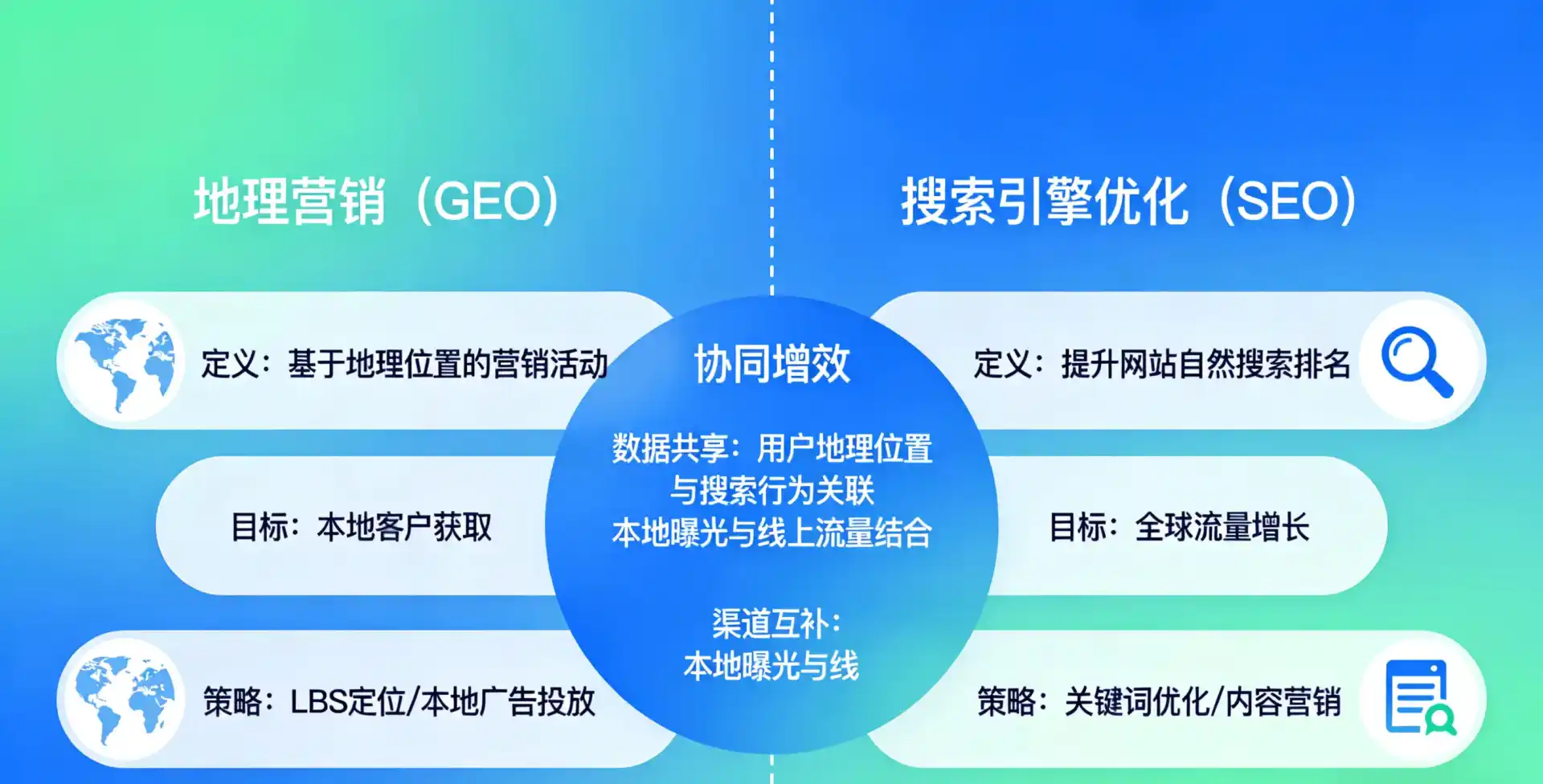 立足长兴县，从用户需求与流量逻辑，解读GEO优化的落地价值与应用前景