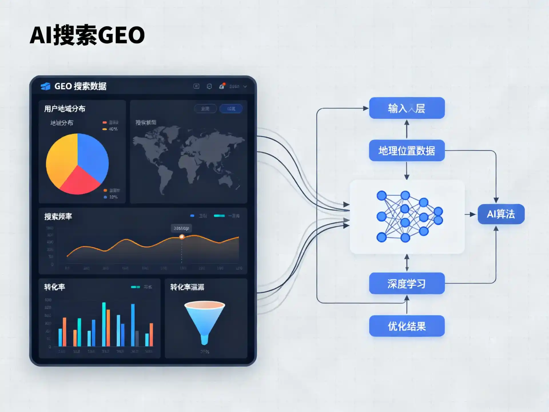 长兴县GEO优化服务商该如何筛选？生成式引擎优化行业实践观察